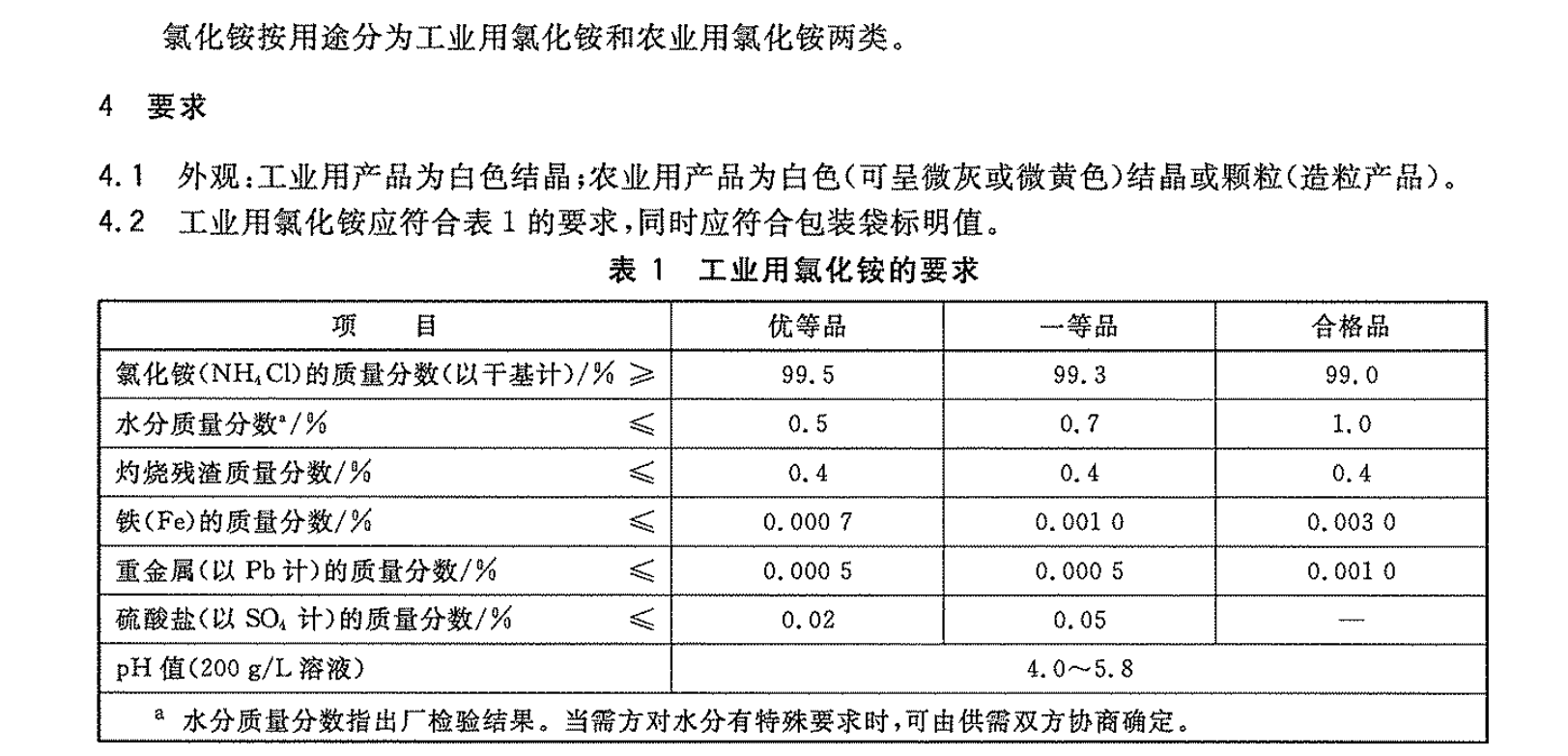 氯化銨國標(biāo)要求GBT2946-2008