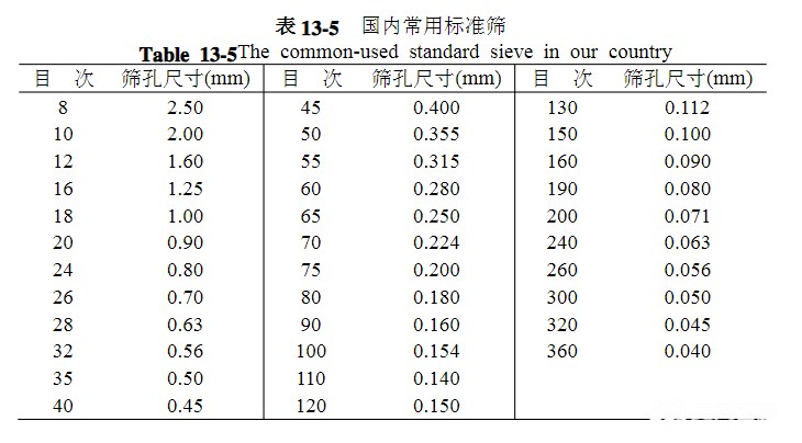 篩網(wǎng)規(guī)格你選對(duì)了嗎？